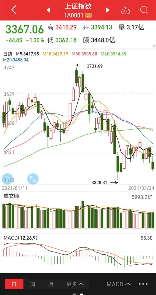 上证-上证指数是什么意思