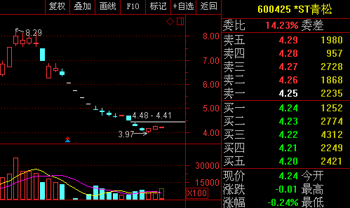 000158-000158股票行情