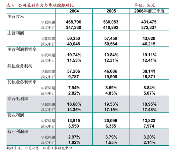 中原证券交易-中原证券交易佣金收取标准
