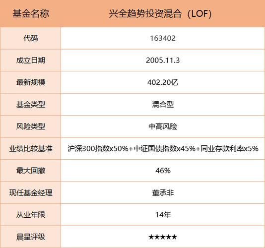 基金163809-基金163402
