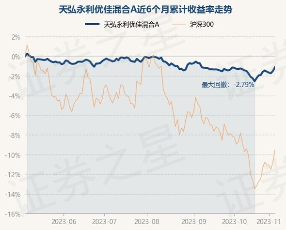 天弘永利a基金-天弘永利基金净值
