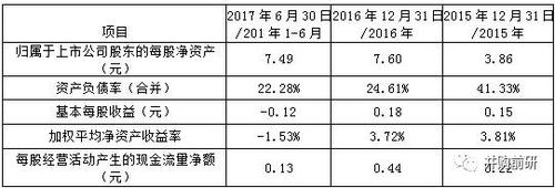 世嘉科技-世嘉科技收购波发特
