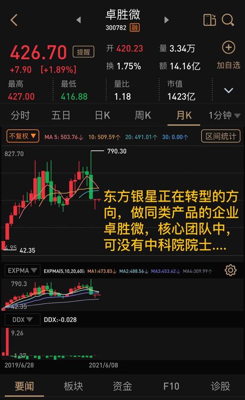 600753东方银星-600753东方银星股票