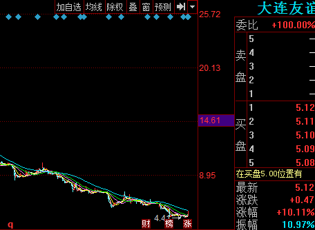 000679-000679股票行情