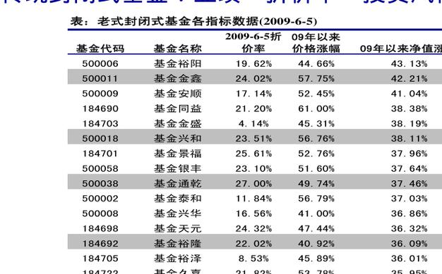001158基金-001158基金净值