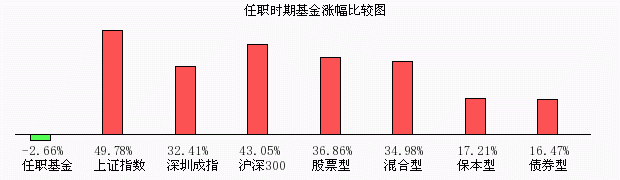 上投摩根成长先锋-上投摩根成长先锋股票今日净值