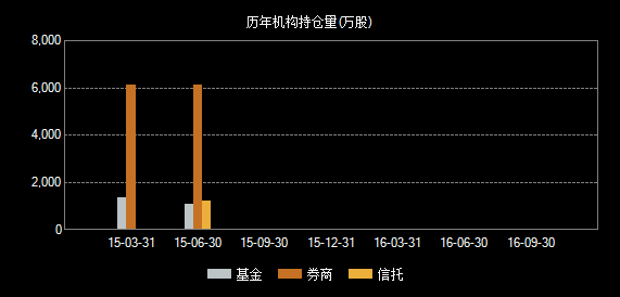 601958-601958东方财富行情