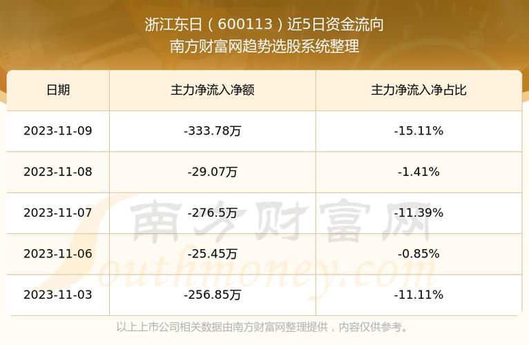 股票600113-股票6001138