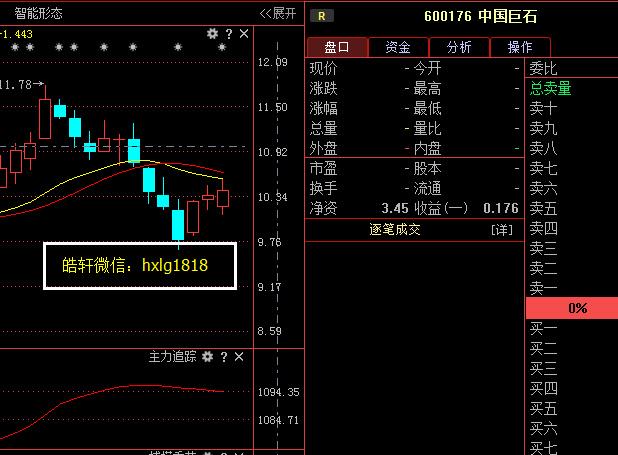 中国巨石-中国巨石股票最新点评