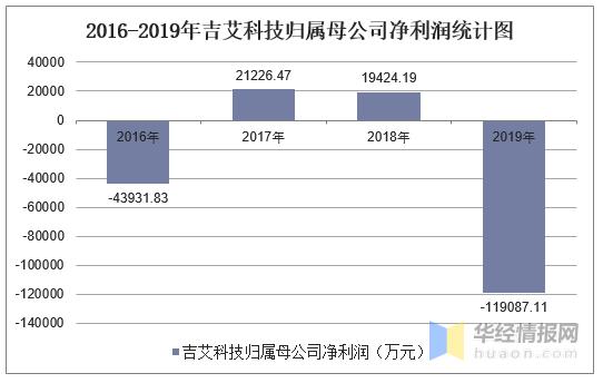 吉艾科技300309-吉艾科技300309年报