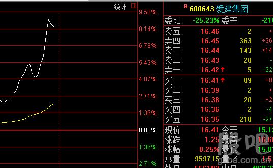 关于600643的信息