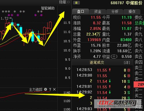 股票600787-股票600787现在的价位是多少