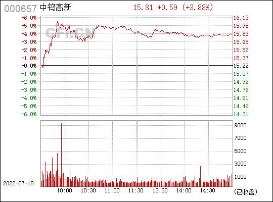 中钨高新股票-000657中钨高新股票