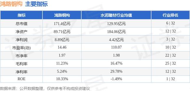 002541-002541鸿路钢构最新消息