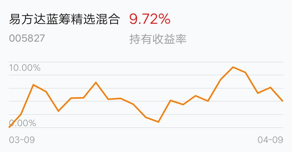 易方达蓝筹精选混合型基金005827-易方达蓝筹精选混合型基金005827实时走势