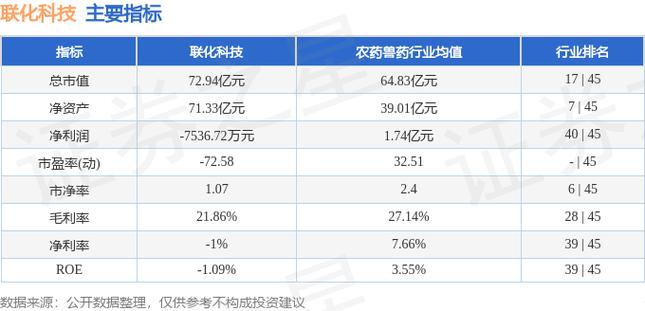 002250-002250诊股