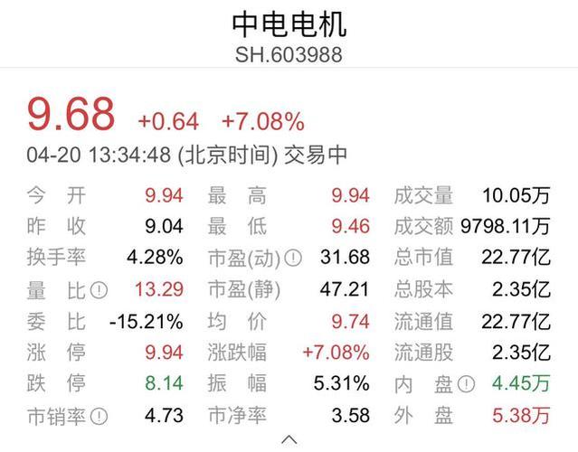 中电电机-中电电机股票