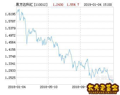 110010基金净值-110010基金今天最新净值今天净值
