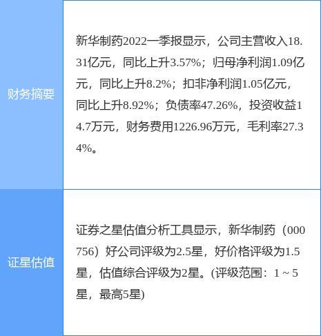 新华制药-新华制药股票还会继续涨吗