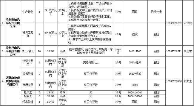 中捷股份-中捷股份招聘