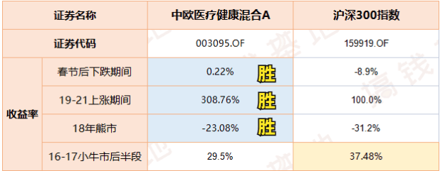 中欧医疗健康混合a-中欧医疗健康混合a估值
