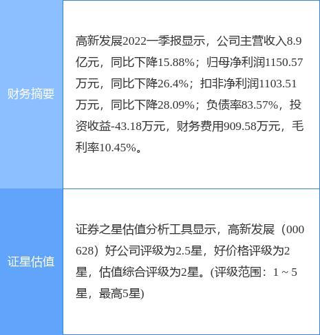 高新发展-高新发展股票
