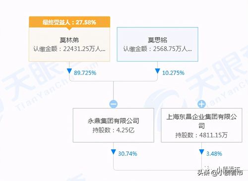 永鼎股份-永鼎股份与华为的关系