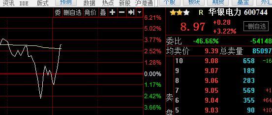 000518股票-000518股票质押