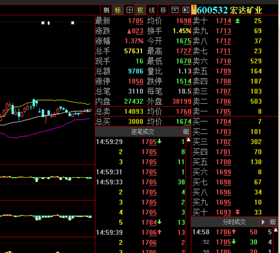 600532-600532宏达矿业股吧