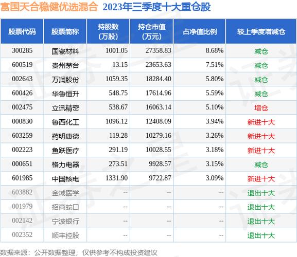 富国天合基金净值-富国天合天天基金网