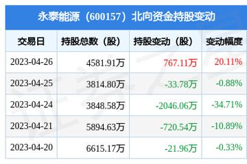 600157永泰能源-600157永泰能源重组最新消息