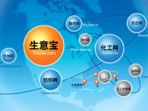 网盛生意宝-网盛生意宝官网