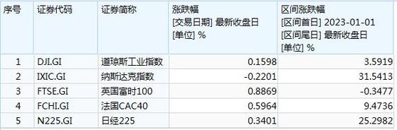 400015-400015基金净值