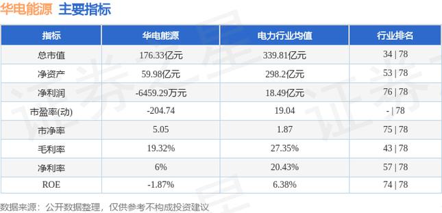 华电能源-华电能源股票吧