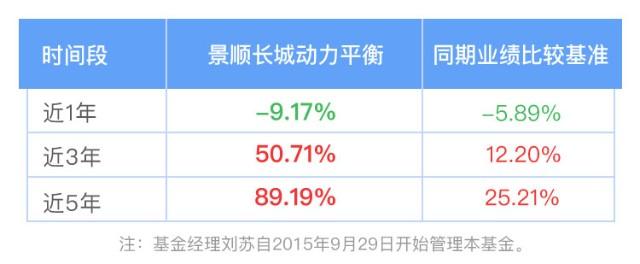 景顺长城动力-景顺长城竞争混合
