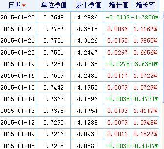 270005基金净值-270005基金净值查询今天估值净值是多少