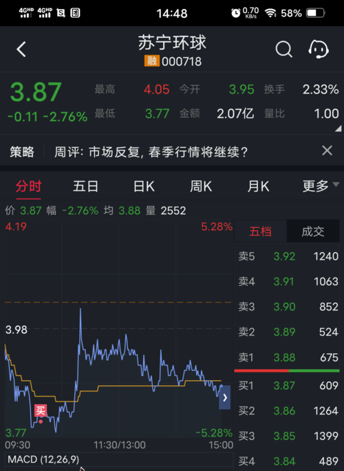 苏宁环球股票-苏宁环球股票股吧