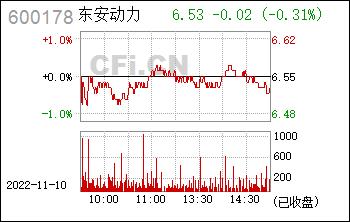 600178东安动力-600178东安动力股票