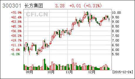 长方照明股票-长方照明是不是十大照明品牌