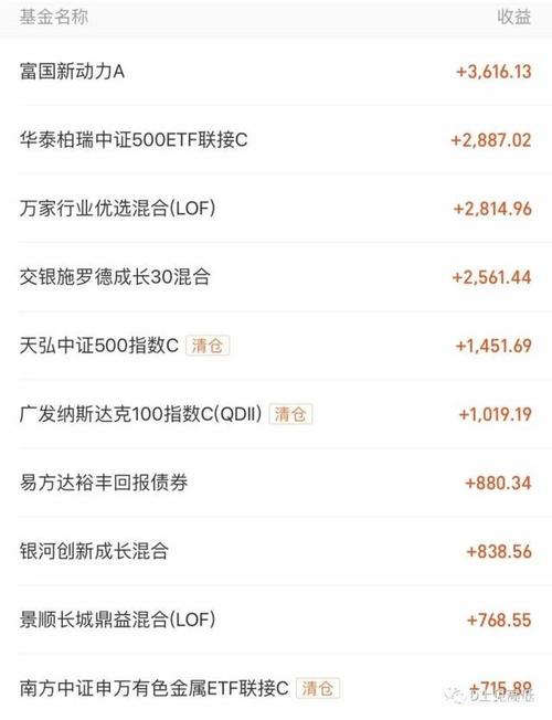 交银成长基金-529727交银成长30基金