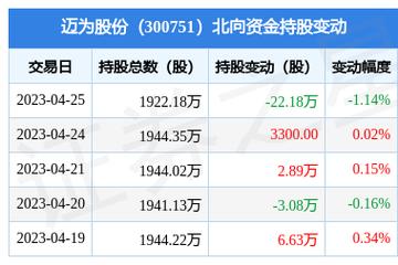 300751-300751迈为股份股吧