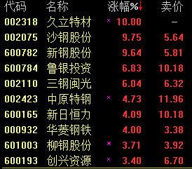 久立特材股吧-久立特材股吧股吧