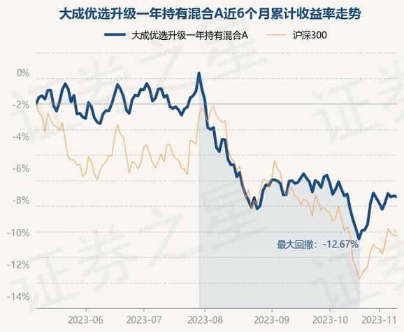 大成优选净值-大成优选混合基金怎么样