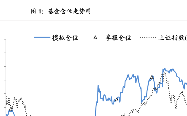 040008基金净值-040008基金今天净值360007