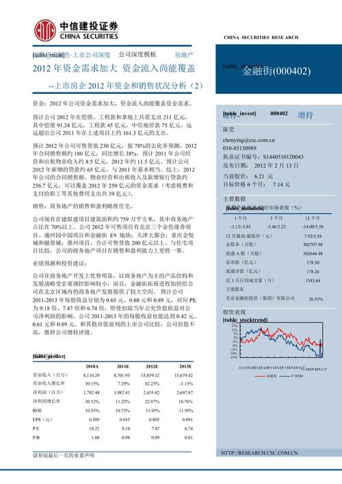 000402金融街-000402金融街征集的投资者意见反馈