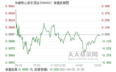 中邮成长基金净值590002今日净值-中邮成长基金净值590002今日净值赎回