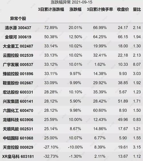 杉杉股份A股-杉杉股份a股多少钱