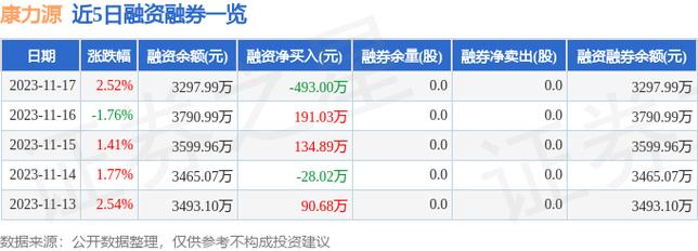 康力源-康力源股票股吧