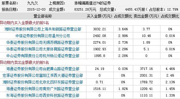 002411股票-002411股票怎么处理?