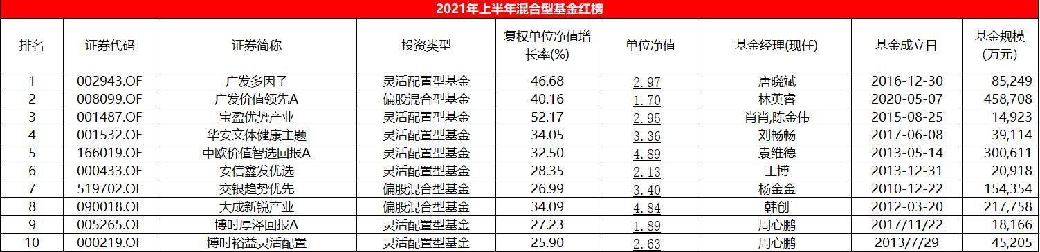 基金162607-基金162607今日净值最新